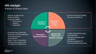Breadth of
Telemetry
Awareness
Beyond
Storage
Applied Data
Science and
Machine Learning
Preemptive
Recommendations
− Trillions of data points
− Global visibility
− Fine-grain detail:
• performance
• capacity
• bandwidth
− End-to-End Stack Visibility
− See once, benefit all
− Proactive Fault Detection
− Proactive recommendations
that improve your
environment
− Faster Time to Resolution
− Transformed support and
management experience
− Predict and resolve issues
automatically
− Forecast and plan with
confidence
− Blacklist upgrades for
previously observed issues
HPE InfoSight
4 Areas of Unique Value
 
