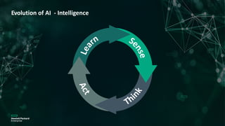 Evolution of AI - Intelligence
 