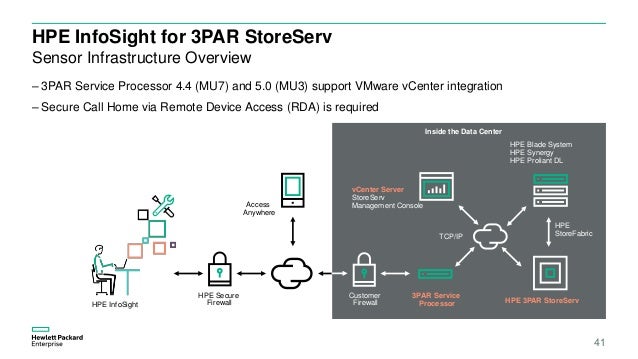 BASE SYSTEM DEVICE VMWARE WINDOWS 7 X64 DRIVER DRIVERS BASE SYSTEM DEVICE VMWARE FOR WINDOWS 8 DOWNLOAD