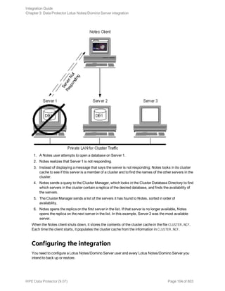 1. A Notes user attempts to open a database on Server 1.
2. Notes realizes that Server 1 is not responding.
3. Instead of displaying a message that says the server is not responding; Notes looks in its cluster
cache to see if this server is a member of a cluster and to find the names of the other servers in the
cluster.
4. Notes sends a query to the Cluster Manager, which looks in the Cluster Database Directory to find
which servers in the cluster contain a replica of the desired database, and finds the availability of
the servers.
5. The Cluster Manager sends a list of the servers it has found to Notes, sorted in order of
availability.
6. Notes opens the replica on the first server in the list. If that server is no longer available, Notes
opens the replica on the next server in the list. In this example, Server 2 was the most available
server.
When the Notes client shuts down, it stores the contents of the cluster cache in the file CLUSTER.NCF.
Each time the client starts, it populates the cluster cache from the information in CLUSTER.NCF.
Configuring the integration
You need to configure a Lotus Notes/Domino Server user and every Lotus Notes/Domino Server you
intend to back up or restore.
Integration Guide
Chapter 3: Data Protector Lotus Notes/Domino Server integration
HPE Data Protector (9.07) Page 104 of 803
 