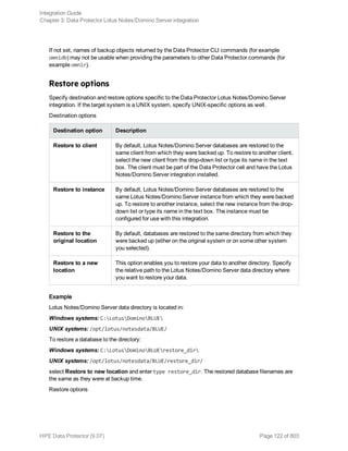 If not set, names of backup objects returned by the Data Protector CLI commands (for example
omnidb) may not be usable when providing the parameters to other Data Protector commands (for
example omnir).
Restore options
Specify destination and restore options specific to the Data Protector Lotus Notes/Domino Server
integration. If the target system is a UNIX system, specify UNIX-specific options as well.
Destination options
Destination option Description
Restore to client By default, Lotus Notes/Domino Server databases are restored to the
same client from which they were backed up. To restore to another client,
select the new client from the drop-down list or type its name in the text
box. The client must be part of the Data Protector cell and have the Lotus
Notes/Domino Server integration installed.
Restore to instance By default, Lotus Notes/Domino Server databases are restored to the
same Lotus Notes/Domino Server instance from which they were backed
up. To restore to another instance, select the new instance from the drop-
down list or type its name in the text box. The instance must be
configured for use with this integration.
Restore to the
original location
By default, databases are restored to the same directory from which they
were backed up (either on the original system or on some other system
you selected).
Restore to a new
location
This option enables you to restore your data to another directory. Specify
the relative path to the Lotus Notes/Domino Server data directory where
you want to restore your data.
Example
Lotus Notes/Domino Server data directory is located in:
Windows systems: C:LotusDominoBLUE
UNIX systems: /opt/lotus/notesdata/BLUE/
To restore a database to the directory:
Windows systems: C:LotusDominoBLUErestore_dir
UNIX systems: /opt/lotus/notesdata/BLUE/restore_dir/
select Restore to new location and enter type restore_dir. The restored database filenames are
the same as they were at backup time.
Restore options
Integration Guide
Chapter 3: Data Protector Lotus Notes/Domino Server integration
HPE Data Protector (9.07) Page 122 of 803
 