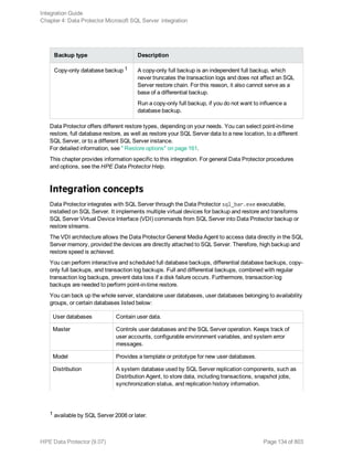 Backup type Description
Copy-only database backup 1 A copy-only full backup is an independent full backup, which
never truncates the transaction logs and does not affect an SQL
Server restore chain. For this reason, it also cannot serve as a
base of a differential backup.
Run a copy-only full backup, if you do not want to influence a
database backup.
Data Protector offers different restore types, depending on your needs. You can select point-in-time
restore, full database restore, as well as restore your SQL Server data to a new location, to a different
SQL Server, or to a different SQL Server instance.
For detailed information, see " Restore options" on page 161.
This chapter provides information specific to this integration. For general Data Protector procedures
and options, see the HPE Data Protector Help.
Integration concepts
Data Protector integrates with SQL Server through the Data Protector sql_bar.exe executable,
installed on SQL Server. It implements multiple virtual devices for backup and restore and transforms
SQL Server Virtual Device Interface (VDI) commands from SQL Server into Data Protector backup or
restore streams.
The VDI architecture allows the Data Protector General Media Agent to access data directly in the SQL
Server memory, provided the devices are directly attached to SQL Server. Therefore, high backup and
restore speed is achieved.
You can perform interactive and scheduled full database backups, differential database backups, copy-
only full backups, and transaction log backups. Full and differential backups, combined with regular
transaction log backups, prevent data loss if a disk failure occurs. Furthermore, transaction log
backups are needed to perform point-in-time restore.
You can back up the whole server, standalone user databases, user databases belonging to availability
groups, or certain databases listed below:
User databases Contain user data.
Master Controls user databases and the SQL Server operation. Keeps track of
user accounts, configurable environment variables, and system error
messages.
Model Provides a template or prototype for new user databases.
Distribution A system database used by SQL Server replication components, such as
Distribution Agent, to store data, including transactions, snapshot jobs,
synchronization status, and replication history information.
1 available by SQL Server 2008 or later.
Integration Guide
Chapter 4: Data Protector Microsoft SQL Server integration
HPE Data Protector (9.07) Page 134 of 803
 