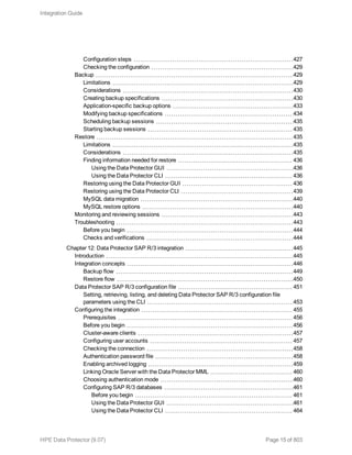 Configuration steps 427
Checking the configuration 429
Backup 429
Limitations 429
Considerations 430
Creating backup specifications 430
Application-specific backup options 433
Modifying backup specifications 434
Scheduling backup sessions 435
Starting backup sessions 435
Restore 435
Limitations 435
Considerations 435
Finding information needed for restore 436
Using the Data Protector GUI 436
Using the Data Protector CLI 436
Restoring using the Data Protector GUI 436
Restoring using the Data Protector CLI 439
MySQL data migration 440
MySQL restore options 440
Monitoring and reviewing sessions 443
Troubleshooting 443
Before you begin 444
Checks and verifications 444
Chapter 12: Data Protector SAP R/3 integration 445
Introduction 445
Integration concepts 446
Backup flow 449
Restore flow 450
Data Protector SAP R/3 configuration file 451
Setting, retrieving, listing, and deleting Data Protector SAP R/3 configuration file
parameters using the CLI 453
Configuring the integration 455
Prerequisites 456
Before you begin 456
Cluster-aware clients 457
Configuring user accounts 457
Checking the connection 458
Authentication password file 458
Enabling archived logging 459
Linking Oracle Server with the Data Protector MML 460
Choosing authentication mode 460
Configuring SAP R/3 databases 461
Before you begin 461
Using the Data Protector GUI 461
Using the Data Protector CLI 464
Integration Guide
HPE Data Protector (9.07) Page 15 of 803
 