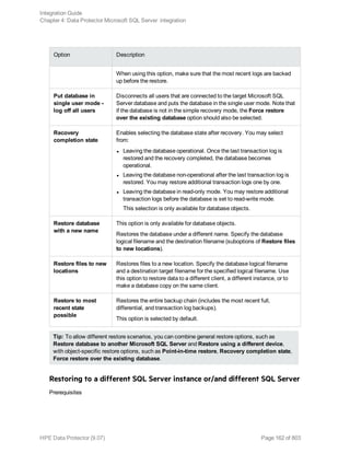 Option Description
When using this option, make sure that the most recent logs are backed
up before the restore.
Put database in
single user mode -
log off all users
Disconnects all users that are connected to the target Microsoft SQL
Server database and puts the database in the single user mode. Note that
if the database is not in the simple recovery mode, the Force restore
over the existing database option should also be selected.
Recovery
completion state
Enables selecting the database state after recovery. You may select
from:
l Leaving the database operational. Once the last transaction log is
restored and the recovery completed, the database becomes
operational.
l Leaving the database non-operational after the last transaction log is
restored. You may restore additional transaction logs one by one.
l Leaving the database in read-only mode. You may restore additional
transaction logs before the database is set to read-write mode.
This selection is only available for database objects.
Restore database
with a new name
This option is only available for database objects.
Restores the database under a different name. Specify the database
logical filename and the destination filename (suboptions of Restore files
to new locations).
Restore files to new
locations
Restores files to a new location. Specify the database logical filename
and a destination target filename for the specified logical filename. Use
this option to restore data to a different client, a different instance, or to
make a database copy on the same client.
Restore to most
recent state
possible
Restores the entire backup chain (includes the most recent full,
differential, and transaction log backups).
This option is selected by default.
Tip: To allow different restore scenarios, you can combine general restore options, such as
Restore database to another Microsoft SQL Server and Restore using a different device,
with object-specific restore options, such as Point-in-time restore, Recovery completion state,
Force restore over the existing database.
Restoring to a different SQL Server instance or/and different SQL Server
Prerequisites
Integration Guide
Chapter 4: Data Protector Microsoft SQL Server integration
HPE Data Protector (9.07) Page 162 of 803
 