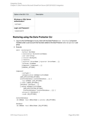 Option in the GUI / CLI Description
Windows or SQL Server
authentication /
-sqllogin
Login and Password /
-sqlpassword
Restoring using the Data Protector CLI
1. Log in to the Cell Manager or to any client with the Data Protector User Interface component
installed under a user account that has been added to the Data Protector admin or operator user
group.
2. Execute:
omnir -mssharepoint
-barhost HostName
[-destination RestoreClientName]
-user User:Group
[-session BackupID]
[-replace]
[-byserver ServerName [-byserver ServerName...]]
-farmname FarmName
[Component [Component...]]
[GENERAL_OPTIONS]
Component
-configdb |
-webapplication WebApplicationName
[WEB_APPLICATION_OPTIONS]
[ContentDatabase [ContentDatabase...]] |
-ssp SSPName [SSP_OPTIONS]
[-index [INDEX_OPTIONS]]
[Database [Database...]]
[-webapp WebApplicationName
[WEB_APPLICATION_OPTIONS]
[ContentDatabase [ContentDatabase...]]] |
-wsssearch [Database] |
-ssodb [DB_OPTIONS]
ContentDatabase
-db DBName -host DBHostName [-unlink] [DB_OPTIONS]
Database
-db DBName -host DBHostName [DB_OPTIONS]
Integration Guide
Chapter 5: Data Protector Microsoft SharePoint Server 2007/2010/2013 integration
HPE Data Protector (9.07) Page 205 of 803
 