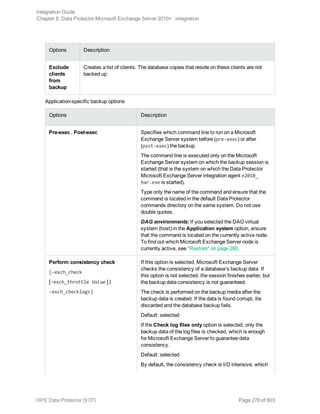 Options Description
Exclude
clients
from
backup
Creates a list of clients. The database copies that reside on these clients are not
backed up.
Application-specific backup options
Options Description
Pre-exec , Post-exec Specifies which command line to run on a Microsoft
Exchange Server system before (pre-exec) or after
(post-exec) the backup.
The command line is executed only on the Microsoft
Exchange Server system on which the backup session is
started (that is the system on which the Data Protector
Microsoft Exchange Server integration agent e2010_
bar.exe is started).
Type only the name of the command and ensure that the
command is located in the default Data Protector
commands directory on the same system. Do not use
double quotes.
DAG environments: If you selected the DAG virtual
system (host) in the Application system option, ensure
that the command is located on the currently active node.
To find out which Microsoft Exchange Server node is
currently active, see "Restore" on page 280.
Perform consistency check
[-exch_check
[-exch_throttle Value ] |
-exch_checklogs]
If this option is selected, Microsoft Exchange Server
checks the consistency of a database's backup data. If
this option is not selected, the session finishes earlier, but
the backup data consistency is not guaranteed.
The check is performed on the backup media after the
backup data is created. If the data is found corrupt, itis
discarded and the database backup fails.
Default: selected
If the Check log files only option is selected, only the
backup data of the log files is checked, which is enough
for Microsoft Exchange Server to guarantee data
consistency.
Default: selected
By default, the consistency check is I/O intensive, which
Integration Guide
Chapter 8: Data Protector Microsoft Exchange Server 2010+ integration
HPE Data Protector (9.07) Page 276 of 803
 