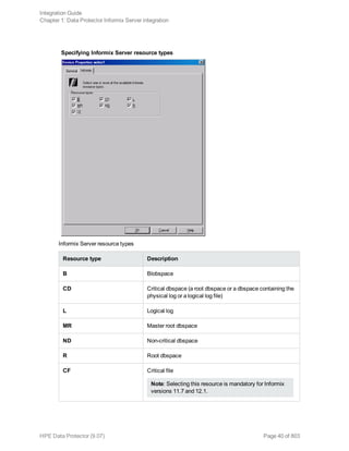 Specifying Informix Server resource types
Informix Server resource types
Resource type Description
B Blobspace
CD Critical dbspace (a root dbspace or a dbspace containing the
physical log or a logical log file)
L Logical log
MR Master root dbspace
ND Non-critical dbspace
R Root dbspace
CF Critical file
Note: Selecting this resource is mandatory for Informix
versions 11.7 and 12.1.
Integration Guide
Chapter 1: Data Protector Informix Server integration
HPE Data Protector (9.07) Page 40 of 803
 