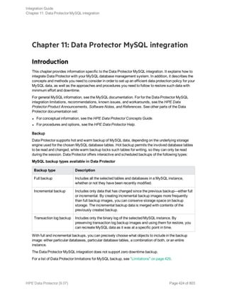 Chapter 11: Data Protector MySQL integration
Introduction
This chapter provides information specific to the Data Protector MySQL integration. It explains how to
integrate Data Protector with your MySQL database management system. In addition, it describes the
concepts and methods you need to consider in order to set up an efficient data protection policy for your
MySQL data, as well as the approaches and procedures you need to follow to restore such data with
minimum effort and downtime.
For general MySQL information, see the MySQL documentation. For for the Data Protector MySQL
integration limitations, recommendations, known issues, and workarounds, see the HPE Data
Protector Product Announcements, Software Notes, and References. See other parts of the Data
Protector documentation set:
l For conceptual information, see the HPE Data Protector Concepts Guide.
l For procedures and options, see the HPE Data Protector Help.
Backup
Data Protector supports hot and warm backup of MySQL data, depending on the underlying storage
engine used for the chosen MySQL database tables. Hot backup permits the involved database tables
to be read and changed, while warm backup locks such tables for writing, so they can only be read
during the session. Data Protector offers interactive and scheduled backups of the following types:
MySQL backup types available in Data Protector
Backup type Description
Full backup Includes all the selected tables and databases in a MySQL instance,
whether or not they have been recently modified.
Incremental backup Includes only data that has changed since the previous backup—either full
or incremental. By creating incremental backup images more frequently
than full backup images, you can conserve storage space on backup
storage. The incremental backup data is merged with contents of the
previously created backup.
Transaction log backup Includes only the binary log of the selected MySQL instance. By
preserving transaction log backup images and using them for restore, you
can recreate MySQL data as it was at a specific point in time.
With full and incremental backups, you can precisely choose what objects to include in the backup
image: either particular databases, particular database tables, a combination of both, or an entire
instance.
The Data Protector MySQL integration does not support zero downtime backup.
For a list of Data Protector limitations for MySQL backup, see "Limitations" on page 429.
Integration Guide
Chapter 11: Data Protector MySQL integration
HPE Data Protector (9.07) Page 424 of 803
 