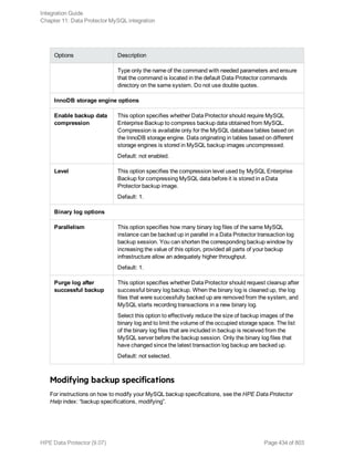 Options Description
Type only the name of the command with needed parameters and ensure
that the command is located in the default Data Protector commands
directory on the same system. Do not use double quotes.
InnoDB storage engine options
Enable backup data
compression
This option specifies whether Data Protector should require MySQL
Enterprise Backup to compress backup data obtained from MySQL.
Compression is available only for the MySQL database tables based on
the InnoDB storage engine. Data originating in tables based on different
storage engines is stored in MySQL backup images uncompressed.
Default: not enabled.
Level This option specifies the compression level used by MySQL Enterprise
Backup for compressing MySQL data before it is stored in a Data
Protector backup image.
Default: 1.
Binary log options
Parallelism This option specifies how many binary log files of the same MySQL
instance can be backed up in parallel in a Data Protector transaction log
backup session. You can shorten the corresponding backup window by
increasing the value of this option, provided all parts of your backup
infrastructure allow an adequately higher throughput.
Default: 1.
Purge log after
successful backup
This option specifies whether Data Protector should request cleanup after
successful binary log backup. When the binary log is cleaned up, the log
files that were successfully backed up are removed from the system, and
MySQL starts recording transactions in a new binary log.
Select this option to effectively reduce the size of backup images of the
binary log and to limit the volume of the occupied storage space. The list
of the binary log files that are included in backup is received from the
MySQL server before the backup session. Only the binary log files that
have changed since the latest transaction log backup are backed up.
Default: not selected.
Modifying backup specifications
For instructions on how to modify your MySQL backup specifications, see the HPE Data Protector
Help index: “backup specifications, modifying”.
Integration Guide
Chapter 11: Data Protector MySQL integration
HPE Data Protector (9.07) Page 434 of 803
 