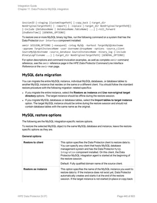 SessionID {-staging [CustomStagePath] [-copy_back [-target_dir
NonOriginalTargetPath] | -import] | -inplace [-target_dir NonOriginalTargetPath] }
[-include {DatabaseName | DatabaseName.TableName} ...] [-roll_forward
[EndDateTime]] [GENERAL_OPTIONS]
To restore one or more MySQL binary log files, run the following command on a system that has the
Data Protector User Interface component installed:
omnir SESSION_OPTIONS [-noexpand] -integ MySQL -barhost TargetMySQLHostname
-appname TargetInstanceName -user Username:GroupName -options -source_client
SourceMySQLHostname -source_database SourceInstanceName -binary_log {-include
BinaryLogFilename ...} [-target_dir NonOriginalTargetPath] [GENERAL_OPTIONS]
For option descriptions and command invocation examples, as well as complete omnir command
reference, see the omnir reference page in the HPE Data Protector Command Line Interface
Reference or the omnir man page.
MySQL data migration
You can migrate the entire MySQL instance, individual MySQL databases, or database tables to
another MySQL instance that resides on the same or a different client. You should follow the standard
restore procedure with the following migration -related specifics:
l If you migrate the entire instance, select the Restore as instance and Use non-original target
directory options. The target instance should be offline during the restore session.
l If you migrate MySQL databases or database tables, select the Import tables to target instance
option. The target MySQL instance should be online during the restore session and should not
contain database tables with the same name as the original.
MySQL restore options
The following are the MySQL integration-specific restore options.
To restore the selected MySQL object to the same MySQL database and instance, leave the restore-
specific options as they are.
General options
Restore to client This option specifies the Data Protector client to restore data to.
You can specify any client that hosts MySQL database
management system and has the Data Protector MySQL
Integration component installed. On this client, the Data
Protector MySQL integration agent is started at the beginning of
the restore session.
Default: Fully qualified domain name of the source client.
Restore as instance This option specifies the name of the MySQL instance you want to
restore data to. If the instance does not exist yet, Data Protector
automatically creates and starts it at the end of the restore
session. If the target instance is not started (in-place or copy-back
Integration Guide
Chapter 11: Data Protector MySQL integration
HPE Data Protector (9.07) Page 440 of 803
 