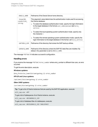 ORACLE_HOME Pathname of the Oracle Server home directory.
targetdb_
connection_
string
This argument value determines the authentication mode used for accessing
the Oracle database:
l To select the database authentication mode, specify the login information
to the target database in the format user_name/password@Oracle_
service.
l To select the local operating system authentication mode, specify only
the character /.
l To select the remote operating system authentication mode, specify the
login information to the target database in the format /@Oracle_service.
SAPTOOLS_DIR Pathname of the directory that stores the SAP backup utilities.
SAPDATA_HOME Pathname of the directory where the SAP R/3 data files are installed. By
default, this parameter is set to ORACLE_HOME.
The message *RETVAL*0 indicates successful configuration.
Handling errors
If you receive the message *RETVAL*error_number where error_number is different than zero, an error
occurred.
To get the error description, execute:
Windows systems:
Data_Protector_homebinomnigetmsg 12 error_number
HP-UX and Linux systems:
/opt/omni/lbin/omnigetmsg 12 error_number
Other UNIX systems:
/usr/omni/bin/omnigetmsg 12 error_number
Tip: To get a list of Oracle instances that are used by the SAP R/3 application, execute:
util_sap.exe -APP
To get a list of tablespaces of an Oracle instance, execute:
util_sap.exe -OBJS0ORACLE_SID
To get a list of database files of a tablespace, execute:
util_sap.exe -OBJS1ORACLE_SID TABLESPACE
Integration Guide
Chapter 12: Data Protector SAP R/3 integration
HPE Data Protector (9.07) Page 465 of 803
 