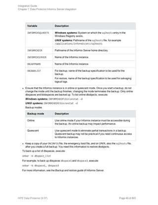 Variable Description
INFORMIXSQLHOSTS Windows systems: System on which the sqlhosts entry in the
Windows Registry exists.
UNIX systems: Pathname of the sqlhosts file, for example
/applications/informix/etc/sqlhosts.
INFORMIXDIR Pathname of the Informix Server home directory.
INFORMIXSERVER Name of the Informix instance.
OB2APPNAME Name of the Informix instance.
OB2BARLIST For backup, name of the backup specification to be used for the
backup.
For restore, name of the backup specification to be used for salvaging
logical logs.
l Ensure that the Informix instance is in online or quiescent mode. Once you start a backup, do not
change the mode until the backup finishes; changing the mode terminates the backup. Only online
dbspaces and blobspaces are backed up. To list online dbobjects, execute:
Windows systems: INFORMIXDIRbinonstat -d
UNIX systems: INFORMIXDIR/bin/onstat -d
Backup modes
Backup mode Description
Online Use online mode if your Informix instance must be accessible during
the backup. An online backup may impact performance.
Quiescent Use quiescent mode to eliminate partial transactions in a backup.
Quiescent backup may not be practical if you need continuous access
to Informix instances.
l Keep a copy of your ONCONFIG file, the emergency boot file, and on UNIX, also the sqlhosts file,
after you create a full backup. You need this information to restore dbobjects.
To back up a list of dbspaces, execute:
onbar -b dbspace_list
For example, to back up dbspaces dbspace1 and dbspace3, execute:
onbar -b dbspace1, dbspace3
For more information, see the Backup and restore guide of Informix Server.
Integration Guide
Chapter 1: Data Protector Informix Server integration
HPE Data Protector (9.07) Page 49 of 803
 