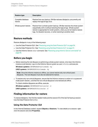 Restore type Description
Complete database
restore
Restore from any backup. ON-Bar restores dbobjects concurrently and
replays the logical logs once.
Whole-system restore Restore from a whole-system backup. ON-Bar restores the whole system
sequentially with or without restoring the logical logs. Whole-system
restore is appropriate for small systems, when you do not need to restore
logs, for disaster recovery, or when restoring to another client.
Restore methods
Restore dbobjects in any of the following ways:
l Use the Data Protector GUI. See "Restoring using the Data Protector GUI" on page 54.
l Use the Data Protector CLI. See "Restoring using the Data Protector CLI" on page 57.
l Use the Informix Server onbar command. See "Restoring using Informix Server commands" on
page 58.
Before you begin
l Before restoring the root dbspace or performing a whole-system restore, shut down the Informix
instance (cold restore). Log in to the Informix Server system as user informix and execute:
Windows systems: INFORMIXDIRbinonmode -ky
UNIX systems: INFORMIXDIR/bin/onmode -ky
Note: Once the Informix instance is offline, you cannot restore only non-critical (user)
dbspaces. The root dbspace must also be selected for restore.
l To restore only non-critical dbspaces, ensure that the Informix instance is online or in a quiescent
mode (warm restore ), and that the non-critical dbspaces to be restored are offline.
To check whether dbspaces are offline, execute:
Windows systems: INFORMIXDIRbinonstat -d
UNIX systems: INFORMIXDIR/bin/onstat -d
Finding information for restore
To restore dbobjects, first find the needed media and the session ID of the last full backup session.
Use the Data Protector GUI or CLI.
Using the Data Protector GUI
In the Internal Database context, expand Objects or Sessions. To view details on a session, right-
click the session and click Properties.
Integration Guide
Chapter 1: Data Protector Informix Server integration
HPE Data Protector (9.07) Page 51 of 803
 