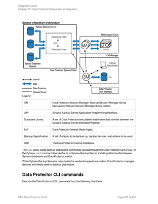 Sybase integration architecture
Legend
SM Data Protector Session Manager: Backup Session Manager during
backup and Restore Session Manager during restore.
API Sybase Backup Server Application Programming Interface.
Database Library A set of Data Protector executables that enable data transfer between the
Sybase Backup Server and Data Protector.
MA Data Protector General Media Agent.
Backup Specification A list of objects to be backed up, backup devices, and options to be used.
IDB The Data Protector Internal Database.
The isql utility sends backup and restore commands (issued through the Data Protector GUI or CLI, or
the Sybase isql command line interface) to Sybase Backup Server, initiating data transfer between
Sybase databases and Data Protector media.
While Sybase Backup Server is responsible for read/write operations to disk, Data Protector manages
devices and media used for backup and restore.
Data Protector CLI commands
Execute the Data Protector CLI commands from the following directories:
Integration Guide
Chapter 15: Data Protector Sybase Server integration
HPE Data Protector (9.07) Page 557 of 803
 