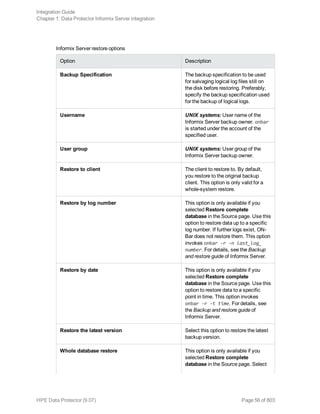 Informix Server restore options
Option Description
Backup Specification The backup specification to be used
for salvaging logical log files still on
the disk before restoring. Preferably,
specify the backup specification used
for the backup of logical logs.
Username UNIX systems: User name of the
Informix Server backup owner. onbar
is started under the account of the
specified user.
User group UNIX systems: User group of the
Informix Server backup owner.
Restore to client The client to restore to. By default,
you restore to the original backup
client. This option is only valid for a
whole-system restore.
Restore by log number This option is only available if you
selected Restore complete
database in the Source page. Use this
option to restore data up to a specific
log number. If further logs exist, ON-
Bar does not restore them. This option
invokes onbar -r -n last_log_
number. For details, see the Backup
and restore guide of Informix Server.
Restore by date This option is only available if you
selected Restore complete
database in the Source page. Use this
option to restore data to a specific
point in time. This option invokes
onbar -r -t time. For details, see
the Backup and restore guide of
Informix Server.
Restore the latest version Select this option to restore the latest
backup version.
Whole database restore This option is only available if you
selected Restore complete
database in the Source page. Select
Integration Guide
Chapter 1: Data Protector Informix Server integration
HPE Data Protector (9.07) Page 56 of 803
 