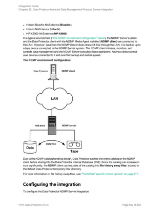 l Hitachi BlueArc NAS device (BlueArc)
l Hitachi NAS device (Hitachi)
l HP-X9000 NAS device (HP-X9000)
In a typical environment ("The NDMP environment configuration" below), the NDMP Server system
and the Data Protector client with the NDMP Media Agent installed (NDMP client) are connected to
the LAN. However, data from the NDMP Server disks does not flow through the LAN, it is backed up to
a tape device connected to the NDMP Server system. The NDMP client initiates, monitors, and
controls data management and the NDMP Server executes these operations, having a direct control
over devices connected to it and over the backup and restore speed.
The NDMP environment configuration
Due to the NDMP catalog handling design, Data Protector caches the entire catalog on the NDMP
client before storing it to the Data Protector Internal Database (IDB). Since the catalog can increase in
size significantly, the NDMP client caches parts of the catalog into file history swap files, located in
the default Data Protector temporary files directory.
For more information on file history swap files, see "The NDMP specific omnirc options" on page 617.
Configuring the integration
To configure the Data Protector NDMP Server integration:
Integration Guide
Chapter 17: Data Protector Network Data Management Protocol Server integration
HPE Data Protector (9.07) Page 592 of 803
 