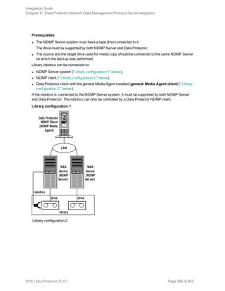 Prerequisites
l The NDMP Server system must have a tape drive connected to it.
The drive must be supported by both NDMP Server and Data Protector.
l The source and the target drive used for media copy should be connected to the same NDMP Server
on which the backup was performed.
Library robotics can be connected to:
l NDMP Server system ("Library configuration 1" below).
l NDMP client (" Library configuration 2 " below).
l Data Protector client with the general Media Agent installed (general Media Agent client) (" Library
configuration 2 " below).
If the robotics is connected to the NDMP Server system, it must be supported by both NDMP Server
and Data Protector. The robotics can only be controlled by a Data Protector NDMP client.
Library configuration 1
Library configuration 2
Integration Guide
Chapter 17: Data Protector Network Data Management Protocol Server integration
HPE Data Protector (9.07) Page 596 of 803
 
