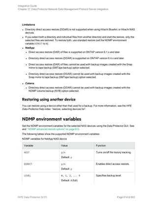 Limitations
l Directory direct access restore (DDAR) is not supported when using Hitachi BlueArc or Hitachi NAS
devices.
l If you select both a directory and individual files from another directory and start the restore, only the
selected files are restored. To restore both, use standard restore (set the NDMP environment
variable DIRECT to N).
l NetApp:
l Direct access restore (DAR) of files is supported on ONTAP version 6.1.x and later.
l Directory direct access restore (DDAR) is supported on ONTAP version 6.4.x and later.
l Direct access restore (DAR) of files cannot be used with backup images created with the Snap
mirror to tape backup (SMTape backup) option selected.
l Directory direct access restore (DDAR) cannot be used with backup images created with the
Snap mirror to tape backup (SMTape backup) option selected.
l Celerra:
l Directory direct access restore (DDAR) cannot be used with backup images created with the
NDMP volume backup (NVB) option selected.
Restoring using another device
You can restore using a device other than that used for a backup. For more information, see the HPE
Data Protector Help index: ”restore, selecting devices for”.
NDMP environment variables
Set the NDMP environment variables for the selected NAS devices using the Data Protector GUI. See
and " NDMP advanced restore options" on page 612.
The following tables show the supported NDMP environment variables:
NDMP variables for NetApp NAS device
Variable Value Function
HIST y/n
Default: y
Turns on/off file history tracking.
DIRECT y/n
Default: y
Enables direct access restore.
LEVEL 0, 1, 2, ... 9
Default: 0 (full)
Specifies backup level.
Integration Guide
Chapter 17: Data Protector Network Data Management Protocol Server integration
HPE Data Protector (9.07) Page 614 of 803
 