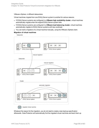 VMware vSphere, in different datacenters.
Virtual machines migrate from one ESX(i) Server system to another for various reasons:
l If ESX(i) Server systems are configured in a VMware high availability cluster, virtual machines
automatically migrate when the original ESX(i) Server system fails.
l If ESX(i) Server systems are configured in a VMware load balancing cluster, virtual machines
automatically migrate to ESX(i) Server systems with less workload.
l You can start a migration of a virtual machine manually, using the VMware vSphere client.
Migration of virtual machines
Whatever the reason for the migration, you do not need to create a new backup specification
afterwards. Data Protector will automatically find the migrated virtual machines and back them up.
Integration Guide
Chapter 19: Data Protector Virtual Environment integration for VMware
HPE Data Protector (9.07) Page 636 of 803
 