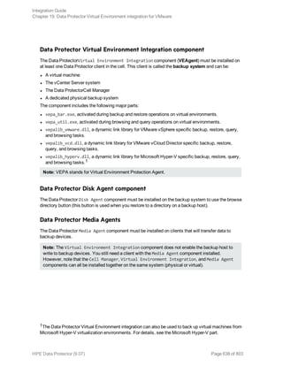 Data Protector Virtual Environment Integration component
The Data ProtectorVirtual Environment Integration component (VEAgent) must be installed on
at least one Data Protector client in the cell. This client is called the backup system and can be:
l A virtual machine
l The vCenter Server system
l The Data ProtectorCell Manager
l A dedicated physical backup system
The component includes the following major parts:
l vepa_bar.exe, activated during backup and restore operations on virtual environments.
l vepa_util.exe, activated during browsing and query operations on virtual environments.
l vepalib_vmware.dll, a dynamic link library for VMware vSphere specific backup, restore, query,
and browsing tasks.
l vepalib_vcd.dll, a dynamic link library for VMware vCloud Director specific backup, restore,
query, and browsing tasks.
l vepalib_hyperv.dll, a dynamic link library for Microsoft Hyper-V specific backup, restore, query,
and browsing tasks.1
Note: VEPA stands for Virtual Environment Protection Agent.
Data Protector Disk Agent component
The Data Protector Disk Agent component must be installed on the backup system to use the browse
directory button (this button is used when you restore to a directory on a backup host).
Data Protector Media Agents
The Data Protector Media Agent component must be installed on clients that will transfer data to
backup devices.
Note: The Virtual Environment Integration component does not enable the backup host to
write to backup devices. You still need a client with the Media Agent component installed.
However, note that the Cell Manager, Virtual Environment Integration, and Media Agent
components can all be installed together on the same system (physical or virtual).
1The Data Protector Virtual Environment integration can also be used to back up virtual machines from
Microsoft Hyper-V virtualization environments. For details, see the Microsoft Hyper-V part.
Integration Guide
Chapter 19: Data Protector Virtual Environment integration for VMware
HPE Data Protector (9.07) Page 638 of 803
 