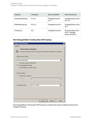 Snapshot Change ID Blocks identified Blocks backed up
Incremental backup ID n+p Changed since ID
n+m
Changed blocks since
ID n+m
Differential backup ID n+q Changed since ID n Changed blocks since
ID n
Full backup ID r Changed since ID 0 All active blocks from
ID 0 + Changed
blocks since ID 0
Non-Changed Block Tracking (Non-CBT) backup
Non Changed Block Tracking (Non-CBT) backup is a feature which does not depend on block level
changes for backup.
Integration Guide
Chapter 19: Data Protector Virtual Environment integration for VMware
HPE Data Protector (9.07) Page 646 of 803
 