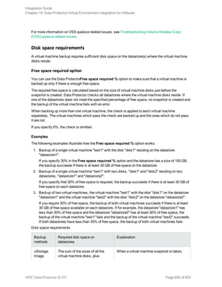 For more information on VSS quiesce related issues, see Troubleshooting Volume Shadow Copy
(VSS) quiesce related issues.
Disk space requirements
A virtual machine backup requires sufficient disk space on the datastore(s) where the virtual machine
disks reside.
Free space required option
You can use the Data ProtectorFree space required % option to make sure that a virtual machine is
backed up only if there is enough free space.
The required free space is calculated based on the size of virtual machine disks just before the
snapshot is created. Data Protector checks all datastores where the virtual machine disks reside. If
one of the datastores does not meet the specified percentage of free space, no snapshot is created and
the backup of the virtual machine fails with an error.
When backing up more than one virtual machine, the check is applied to each virtual machine
separately. The virtual machines which pass the check are backed up and the ones which do not pass
it are not.
If you specify 0%, the check is omitted.
Examples
The following examples illustrate how the Free space required % option works:
1. Backup of a single virtual machine "test1" with the disk "disk1" residing on the datastore
"datastore1":
If you specify 30% in the Free space required % option and the datastore has a size of 100 GB,
the backup succeeds if there is at least 30 GB of free space on the datastore.
2. Backup of a single virtual machine "test1" with two disks, "disk1" and "disk2" residing on two
datastores, "datastore1" and "datastore2":
If you specify that 30% of free space is required, the backup succeeds if there is at least 30 GB of
free space on each datastore.
3. Backup of two virtual machines, the virtual machine "test1" with the disk "disk1" on the datastore
"datastore1" and the virtual machine "test2" with the disk "disk2" on the datastore "datastore2":
If you require 30% of free space, the backup of both virtual machines succeeds if there is at least
30 GB of free space available on each datastore. If for example, the datastore "datastore1" has
less than 30% of free space and the datastore "datastore2" has at least 30% of free space, the
backup of the virtual machine "test1" fails and the backup of the virtual machine "test2" succeeds.
If both datastores have less than 30% of free space, the backup of both virtual machines fails.
Disk space requirements
Backup
methods
Required disk space on
datastores
Explanation
vStorage
Image
The sum of the sizes of all the
virtual machine disks, plus:
When a virtual machine snapshot is taken,
Integration Guide
Chapter 19: Data Protector Virtual Environment integration for VMware
HPE Data Protector (9.07) Page 650 of 803
 