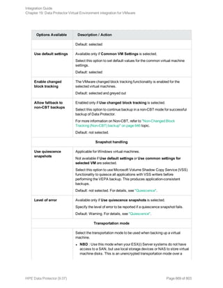 Hpe Data Protector integration guide