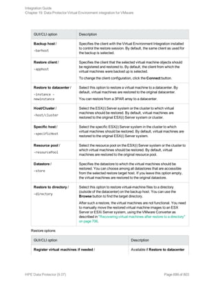 Hpe Data Protector integration guide