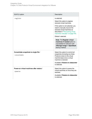 Hpe Data Protector integration guide