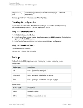 DB2_instance_
home
Home directory (pathname) of the DB2 instance (only in a partitioned
environment).
The message *RETVAL*0 indicates successful configuration.
Checking the configuration
You can check the configuration of a DB2 instance after you have created at least one backup
specification for the DB2 instance. Use the Data Protector GUI or CLI.
Using the Data Protector GUI
1. In the Context List, select Backup.
2. In the Scoping Pane, expand Backup Specifications and then DB2 Integration. Click a backup
specification for the DB2 instance.
3. In the Results Area, right-click the DB2 instance and click Check configuration.
Using the Data Protector CLI
Execute the following command:
util_db2.exe -CHKCONF DB2_instance
Backup
The Data Protector DB2 integration provides three backup types and two backup modes.
Backup types
Backup type Description
Full Backs up complete DB2 objects.
Incremental Backs up changes since the last full backup.
Delta Backs up changes since the last backup of any type.
Backup modes
Backup mode Description
Online Database is online.
Offline Database is unavailable for use.
Integration Guide
Chapter 2: Data Protector DB2 UDB integration
HPE Data Protector (9.07) Page 72 of 803
 