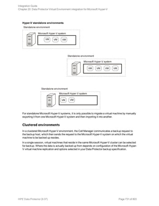 Hpe Data Protector integration guide