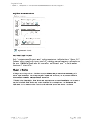 Hpe Data Protector integration guide