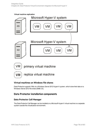 Hpe Data Protector integration guide
