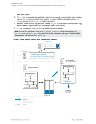 Hpe Data Protector integration guide