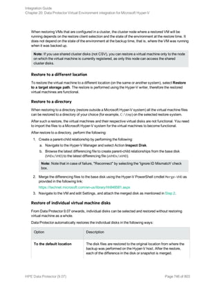 Hpe Data Protector integration guide