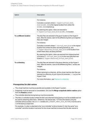 Hpe Data Protector integration guide