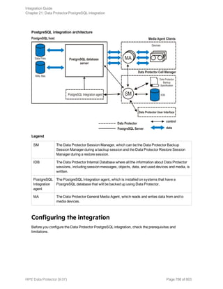 Hpe Data Protector integration guide
