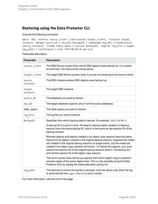 Restoring using the Data Protector CLI
Execute the following command:
omnir -db2 -barhost source_client [-destination target_client] -instance target_
instance -dbname source_db [-session BackupID] [-newdbname new_db] [-frominstance
source_instance] -tsname table_space [-session BackupID] -logfile log_file [-logdir
log_path] [-rollforward [-time YYYY-MM-DD.hh.mm.ss]]
Parameter description
Parameter Description
source_client The DB2 Server system from which DB2 objects were backed up. In a cluster
environment, the name of the virtual server.
target_client The target DB2 Server system (only if you are not restoring to the source client).
source_
instance
The DB2 instance whose DB2 objects were backed up.
target_
instance
The target DB2 instance.
source_db The database you want to restore.
new_db The target database (specify only if not the source database).
table_space The table space you want to restore.
log_file The log file you want to restore.
BackupID Specifies from which backup data to restore, for example, 2011/10/09–2.
A backup ID is a point in time. All objects (backup data) created in a backup
session have the same backup ID, which is the same as the session ID of the
backup session.
Mirrored objects and objects created in an object copy session have the same
backup ID as objects created in the original backup session. Suppose the media
set created in the original backup session no longer exists, but the media set
created in an object copy session still exists. To restore the objects, you must
specify the session ID of the original backup session (that is, the backup ID)
and not the session ID of the object copy session.
The omnir syntax does not let you specify from which object copy to restore if
several copies of the same object exist. This is only possible using the Data
Protector GUI by setting the media allocation priority list.
log_path The directory to which the log file is restored. Use this option only when the log
is archived with the logarchmeth1 is set to vendor.
For more information, see the omnir man page.
Integration Guide
Chapter 2: Data Protector DB2 UDB integration
HPE Data Protector (9.07) Page 86 of 803
 