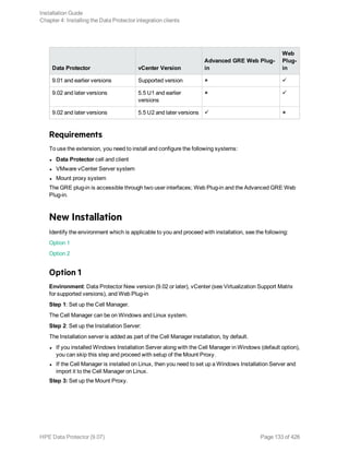 Data Protector vCenter Version
Advanced GRE Web Plug-
in
Web
Plug-
in
9.01 and earlier versions Supported version û ü
9.02 and later versions 5.5 U1 and earlier
versions
û ü
9.02 and later versions 5.5 U2 and later versions ü û
Requirements
To use the extension, you need to install and configure the following systems:
l Data Protector cell and client
l VMware vCenter Server system
l Mount proxy system
The GRE plug-in is accessible through two user interfaces; Web Plug-in and the Advanced GRE Web
Plug-in.
New Installation
Identify the environment which is applicable to you and proceed with installation, see the following:
Option 1
Option 2
Option 1
Environment: Data Protector New version (9.02 or later), vCenter (see Virtualization Support Matrix
for supported versions), and Web Plug-in
Step 1: Set up the Cell Manager.
The Cell Manager can be on Windows and Linux system.
Step 2: Set up the Installation Server:
The Installation server is added as part of the Cell Manager installation, by default.
l If you installed Windows Installation Server along with the Cell Manager in Windows (default option),
you can skip this step and proceed with setup of the Mount Proxy.
l If the Cell Manager is installed on Linux, then you need to set up a Windows Installation Server and
import it to the Cell Manager on Linux.
Step 3: Set up the Mount Proxy.
Installation Guide
Chapter 4: Installing the Data Protector integration clients
HPE Data Protector (9.07) Page 133 of 426
 