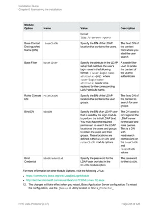 Module
Option Name Value Description
format:
ldap://<server>:<port>
Base Context
Distinguished
Name (DN)
baseCtxDN Specify the DN of the LDAP
location that contains the users.
The fixed DN of
the context
from where you
start the user
search
Base Filter baseFilter Specify the attribute in the LDAP
setup that matches the user’s
login name in the following
format: (<user-login-name-
attribute>={0}) where
<user-login-name-
attribute> needs to be
replaced by the corresponding
LDAP attribute name.
A search filter
used to locate
the context of
the user to
authenticate
Roles Context
DN
rolesCtxDN Specify the DN of the LDAP
location that contains the user
groups.
The fixed DN of
the context to
search for user
groups
Bind DN bindDN Specify the DN of an LDAP user
that is used by the login module
to perform the initial LDAP bind.
You must have the required
permission to search the LDAP
location of the users and groups
to obtain the users and their
groups. These locations are
defined in the baseCtxDN and
rolesCtxDN module options.
The DN used to
bind against the
LDAP server
for the user and
roles queries.
This is a DN
with
read/search
permissions on
the baseCtxDN
and
rolesCtxDN
values
Bind
Credential
bindCredential Specify the password for the
LDAP user provided in the
BindDN module option.
The password
for the bindDN.
For more information on other Module Options, visit the following URLs:
l https://community.jboss.org/wiki/LdapExtLoginModule
l http://technet.microsoft.com/en-us/library/cc773354 (v=ws.10).aspx
12. The changes will take effect when you reload JBoss Application Server configuration. To reload
the configuration, use the jboss-cli utility located in: %Data_Protector_
Installation Guide
Chapter 6: Maintaining the installation
HPE Data Protector (9.07) Page 225 of 426
 