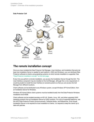 Data Protector Cell
The remote installation concept
Once you have installed the Data Protector Cell Manager, User Interface, and Installation Server(s) (at
least one Installation Server is needed for each platform, UNIX and Windows), you can distribute Data
Protector software to clients using operating systems on which remote installation is supported. See
"Data Protector installation concept " on the next page.
Every time you perform a remote installation, you access the Installation Server through the GUI. The
User Interface component may be installed on the Cell Manager, although this is not a requirement. It
would be prudent to install the User Interface on several systems so that you can access the Cell
Manager from different locations.
Client software can be distributed to any Windows system, except Windows XP Home Edition, from
an Installation Server for Windows.
Windows XP Home Edition client systems must be installed locally from the Data Protector Windows
installation DVD-ROM.
Client software can be installed remotely on HP-UX, Solaris, Linux, AIX, and other supported UNIX
operating systems from an Installation Server for UNIX systems. For a list of supported platforms, see
the HPE Data Protector Product Announcements, Software Notes, and References. Even though
Installation Server is not required for local installation of clients, it is required to keep the clients up to
date with patches.
Installation Guide
Chapter 1: Overview of the installation procedure
HPE Data Protector (9.07) Page 23 of 426
 