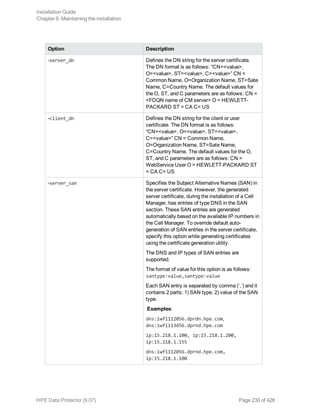 Option Description
-server_dn Defines the DN string for the server certificate.
The DN format is as follows: “CN=<value>,
O=<value>, ST=<value>, C=<value>” CN =
Common Name, O=Organization Name, ST=Sate
Name, C=Country Name. The default values for
the O, ST, and C parameters are as follows: CN =
<FDQN name of CM server> O = HEWLETT-
PACKARD ST = CA C= US
-client_dn Defines the DN string for the client or user
certificate. The DN format is as follows:
“CN=<value>, O=<value>, ST=<value>,
C=<value>” CN = Common Name,
O=Organization Name, ST=Sate Name,
C=Country Name. The default values for the O,
ST, and C parameters are as follows: CN =
WebService User O = HEWLETT-PACKARD ST
= CA C= US
-server_san Specifies the Subject Alternative Names (SAN) in
the server certificate. However, the generated
server certificate, during the installation of a Cell
Manager, has entries of type DNS in the SAN
section. These SAN entries are generated
automatically based on the available IP numbers in
the Cell Manager. To override default auto-
generation of SAN entries in the server certificate,
specify this option while generating certificates
using the certificate generation utility.
The DNS and IP types of SAN entries are
supported.
The format of value for this option is as follows:
santype:value,santype:value
Each SAN entry is separated by comma (‘,’) and it
contains 2 parts; 1) SAN type, 2) value of the SAN
type.
Examples:
dns:iwf1112056.dprdn.hpe.com,
dns:iwf1113456.dprnd.hpe.com
ip:15.218.1.100, ip:15.218.1.200,
ip:15.218.1.155
dns:iwf1112056.dprnd.hpe.com,
ip:15.218.1.100
Installation Guide
Chapter 6: Maintaining the installation
HPE Data Protector (9.07) Page 230 of 426
 