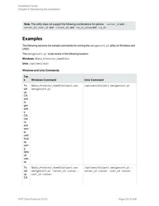Note: The utility does not support the following combinations for options: -server_id and -
server_dn, -user_id and -client_dn, and -no_ca_setup and -ca_dn
Examples
The following sections list sample commands for running the omnigencert.pl utility on Windows and
UNIX.
The omnigencert.pl script exists in the following location:
Windows: %Data_Protector_home%bin
Unix: /opt/omni/sbin
Windows and Unix Commands
Tas
k Windows Command Unix Command
To
set
up
CA
and
to
gen
erat
e
CA,
clie
nt,
and
serv
er
certi
ficat
es
usin
g
defa
ult
valu
es
%Data_Protector_home%binperl.exe
omnigencert.pl
/opt/omni/bin/perl omnigencert.pl
To
set
up
CA
%Data_Protector_home%binperl.exe
omnigencert.pl -server_id <value> -
user_id <value>
/opt/omni/bin/perl omnigencert.pl -
server_id <value> -user_id <value>
Installation Guide
Chapter 6: Maintaining the installation
HPE Data Protector (9.07) Page 231 of 426
 
