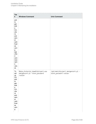 Tas
k Windows Command Unix Command
and
to
gen
erat
e
CA,
clie
nt,
and
serv
er
certi
ficat
es
usin
g
spe
cifie
d
com
mon
nam
e
valu
es
To
set
up
CA
and
to
gen
erat
e
CA,
clie
nt,
and
serv
er
certi
ficat
es
usin
g
%Data_Protector_home%binperl.exe
omnigencert.pl -store_password
<value>
/opt/omni/bin/perl omnigencert.pl -
store_password <value>
Installation Guide
Chapter 6: Maintaining the installation
HPE Data Protector (9.07) Page 232 of 426
 