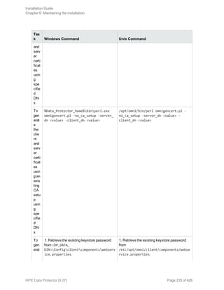 Tas
k Windows Command Unix Command
and
serv
er
certi
ficat
es
usin
g
spe
cifie
d
DN
s
To
gen
erat
e
the
clie
nt
and
serv
er
certi
ficat
es
usin
g an
exis
ting
CA
setu
p
usin
g
spe
cifie
d
DN
s
%Data_Protector_home%binperl.exe
omnigencert.pl -no_ca_setup -server_
dn <value> -client_dn <value>
/opt/omni/bin/perl omnigencert.pl -
no_ca_setup -server_dn <value> -
client_dn <value>
To
gen
erat
1. Retrieve the existing keystore password
from <DP_DATA_
DIR>Configclientcomponentswebserv
ice.properties.
1. Retrieve the existing keystore password
from
/etc/opt/omni/client/components/webse
rvice.properties.
Installation Guide
Chapter 6: Maintaining the installation
HPE Data Protector (9.07) Page 235 of 426
 