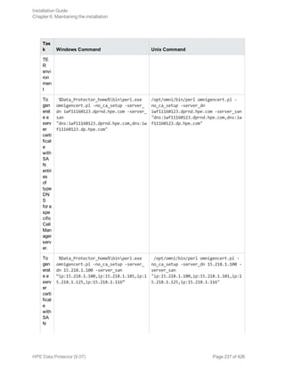 Tas
k Windows Command Unix Command
TE
R
envi
ron
men
t
To
gen
erat
e a
serv
er
certi
ficat
e
with
SA
N
entri
es
of
type
DN
S
for a
spe
cific
Cell
Man
ager
serv
er.
%Data_Protector_home%binperl.exe
omnigencert.pl -no_ca_setup -server_
dn iwf11160123.dprnd.hpe.com -server_
san
"dns:iwf11160123.dprnd.hpe.com,dns:iw
f11160123.dp.hpe.com"
/opt/omni/bin/perl omnigencert.pl -
no_ca_setup -server_dn
iwf11160123.dprnd.hpe.com -server_san
"dns:iwf11160123.dprnd.hpe.com,dns:iw
f11160123.dp.hpe.com"
To
gen
erat
e a
serv
er
certi
ficat
e
with
SA
N
%Data_Protector_home%binperl.exe
omnigencert.pl -no_ca_setup -server_
dn 15.218.1.100 -server_san
“ip:15.218.1.100,ip:15.218.1.101,ip:1
5.218.1.125,ip:15.218.1.116”
/opt/omni/bin/perl omnigencert.pl -
no_ca_setup -server_dn 15.218.1.100 -
server_san
"ip:15.218.1.100,ip:15.218.1.101,ip:1
5.218.1.125,ip:15.218.1.116"
Installation Guide
Chapter 6: Maintaining the installation
HPE Data Protector (9.07) Page 237 of 426
 