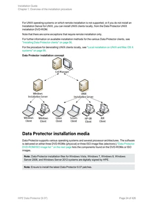 For UNIX operating systems on which remote installation is not supported, or if you do not install an
Installation Server for UNIX, you can install UNIX clients locally, from the Data Protector UNIX
installation DVD-ROM.
Note that there are some exceptions that require remote installation only.
For further information on available installation methods for the various Data Protector clients, see
"Installing Data Protector clients" on page 56.
For the procedure for deinstalling UNIX clients locally, see "Local installation on UNIX and Mac OS X
systems" on page 99.
Data Protector installation concept
Data Protector installation media
Data Protector supports various operating systems and several processor architectures. The software
is delivered on either three DVD-ROMs (physical) or three ISO image files (electronic)."Data Protector
DVD-ROM/ISO image list " on the next page lists the components found on the DVD-ROMs or ISO
images.
Note: Data Protector installation files for Windows Vista, Windows 7, Windows 8, Windows
Server 2008, and Windows Server 2012 systems are digitally signed by HPE.
Note: Ensure to install the latest Data Protector 9.07 patches.
Installation Guide
Chapter 1: Overview of the installation procedure
HPE Data Protector (9.07) Page 24 of 426
 