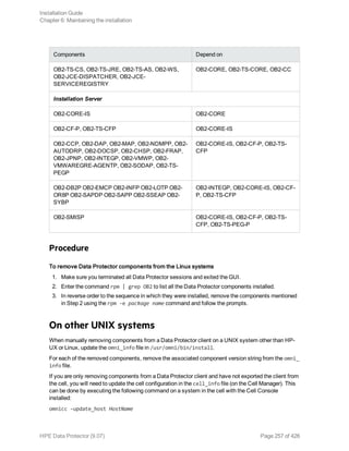 Components Depend on
OB2-TS-CS, OB2-TS-JRE, OB2-TS-AS, OB2-WS,
OB2-JCE-DISPATCHER, OB2-JCE-
SERVICEREGISTRY
OB2-CORE, OB2-TS-CORE, OB2-CC
Installation Server
OB2-CORE-IS OB2-CORE
OB2-CF-P, OB2-TS-CFP OB2-CORE-IS
OB2-CCP, OB2-DAP, OB2-MAP, OB2-NDMPP, OB2-
AUTODRP, OB2-DOCSP, OB2-CHSP, OB2-FRAP,
OB2-JPNP, OB2-INTEGP, OB2-VMWP, OB2-
VMWAREGRE-AGENTP, OB2-SODAP, OB2-TS-
PEGP
OB2-CORE-IS, OB2-CF-P, OB2-TS-
CFP
OB2-DB2P OB2-EMCP OB2-INFP OB2-LOTP OB2-
OR8P OB2-SAPDP OB2-SAPP OB2-SSEAP OB2-
SYBP
OB2-INTEGP, OB2-CORE-IS, OB2-CF-
P, OB2-TS-CFP
OB2-SMISP OB2-CORE-IS, OB2-CF-P, OB2-TS-
CFP, OB2-TS-PEG-P
Procedure
To remove Data Protector components from the Linux systems
1. Make sure you terminated all Data Protector sessions and exited the GUI.
2. Enter the command rpm | grep OB2 to list all the Data Protector components installed.
3. In reverse order to the sequence in which they were installed, remove the components mentioned
in Step 2 using the rpm -e package name command and follow the prompts.
On other UNIX systems
When manually removing components from a Data Protector client on a UNIX system other than HP-
UX or Linux, update the omni_info file in /usr/omni/bin/install.
For each of the removed components, remove the associated component version string from the omni_
info file.
If you are only removing components from a Data Protector client and have not exported the client from
the cell, you will need to update the cell configuration in the cell_info file (on the Cell Manager). This
can be done by executing the following command on a system in the cell with the Cell Console
installed:
omnicc -update_host HostName
Installation Guide
Chapter 6: Maintaining the installation
HPE Data Protector (9.07) Page 257 of 426
 