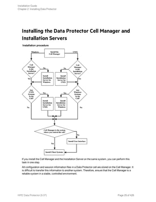Installing the Data Protector Cell Manager and
Installation Servers
Installation procedure
If you install the Cell Manager and the Installation Server on the same system, you can perform this
task in one step.
All configuration and session information files in a Data Protector cell are stored on the Cell Manager. It
is difficult to transfer this information to another system. Therefore, ensure that the Cell Manager is a
reliable system in a stable, controlled environment.
Installation Guide
Chapter 2: Installing Data Protector
HPE Data Protector (9.07) Page 29 of 426
 