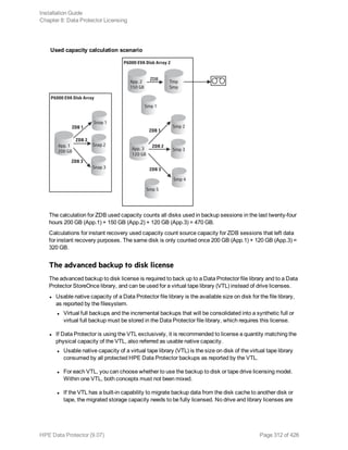 Used capacity calculation scenario
The calculation for ZDB used capacity counts all disks used in backup sessions in the last twenty-four
hours 200 GB (App.1) + 150 GB (App.2) + 120 GB (App.3) = 470 GB.
Calculations for instant recovery used capacity count source capacity for ZDB sessions that left data
for instant recovery purposes. The same disk is only counted once 200 GB (App.1) + 120 GB (App.3) =
320 GB.
The advanced backup to disk license
The advanced backup to disk license is required to back up to a Data Protector file library and to a Data
Protector StoreOnce library, and can be used for a virtual tape library (VTL) instead of drive licenses.
l Usable native capacity of a Data Protector file library is the available size on disk for the file library,
as reported by the filesystem.
l Virtual full backups and the incremental backups that will be consolidated into a synthetic full or
virtual full backup must be stored in the Data Protector file library, which requires this license.
l If Data Protector is using the VTL exclusively, it is recommended to license a quantity matching the
physical capacity of the VTL, also referred as usable native capacity.
l Usable native capacity of a virtual tape library (VTL) is the size on disk of the virtual tape library
consumed by all protected HPE Data Protector backups as reported by the VTL.
l For each VTL, you can choose whether to use the backup to disk or tape drive licensing model.
Within one VTL, both concepts must not been mixed.
l If the VTL has a built-in capability to migrate backup data from the disk cache to another disk or
tape, the migrated storage capacity needs to be fully licensed. No drive and library licenses are
Installation Guide
Chapter 8: Data Protector Licensing
HPE Data Protector (9.07) Page 312 of 426
 